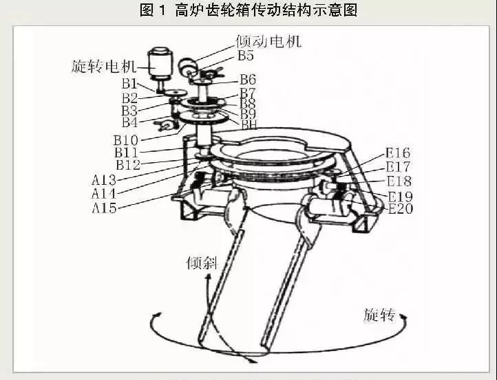 高炉炉顶开云官网入口（中国）有限公司箱的工作原理及结构特点
